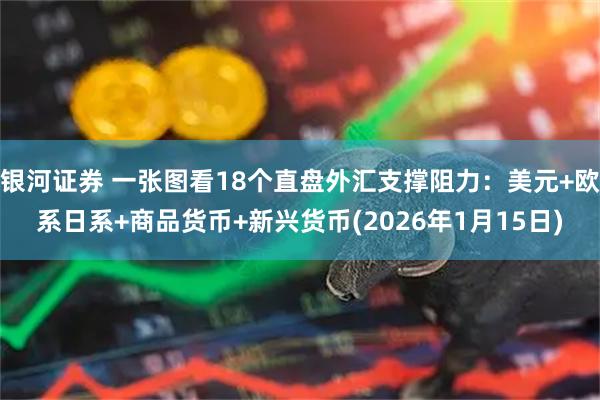 银河证券 一张图看18个直盘外汇支撑阻力：美元+欧系日系+商品货币+新兴货币(2026年1月15日)